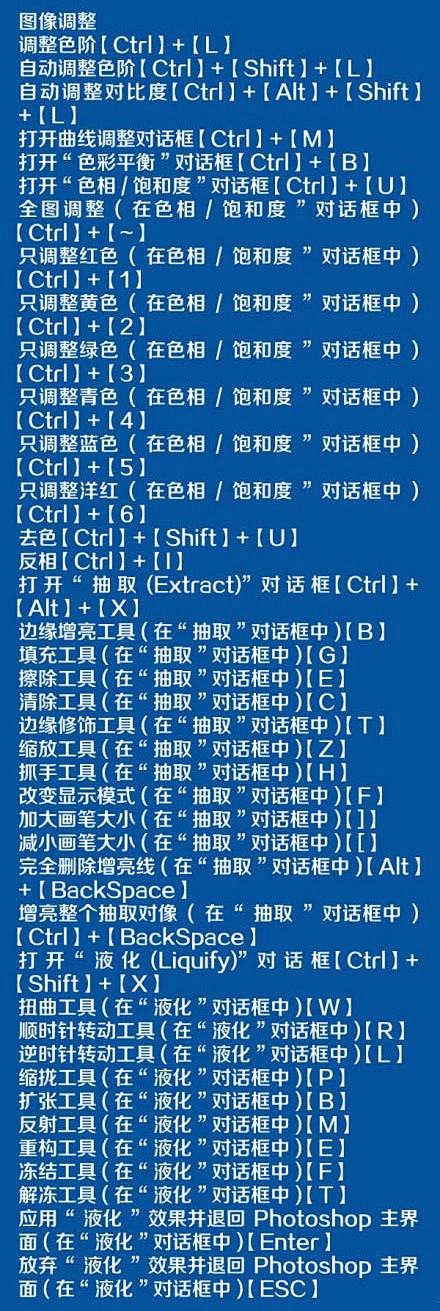 【推荐！史上最全的PS快捷键大全】