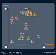 nana一下采集到互联网那点事