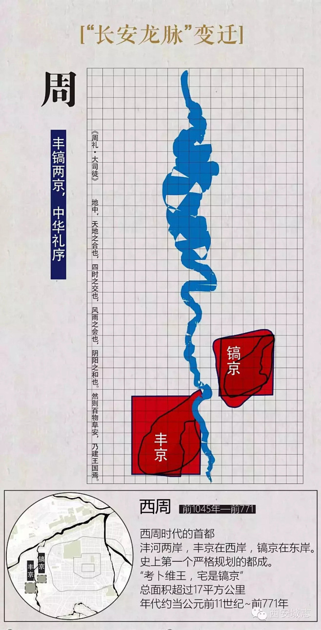 规划科普 | 揭秘“长安龙脉”，走近西安...