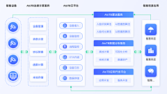 小桃涡采集到PPT-框架图