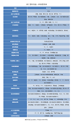 朽木吖采集到设计