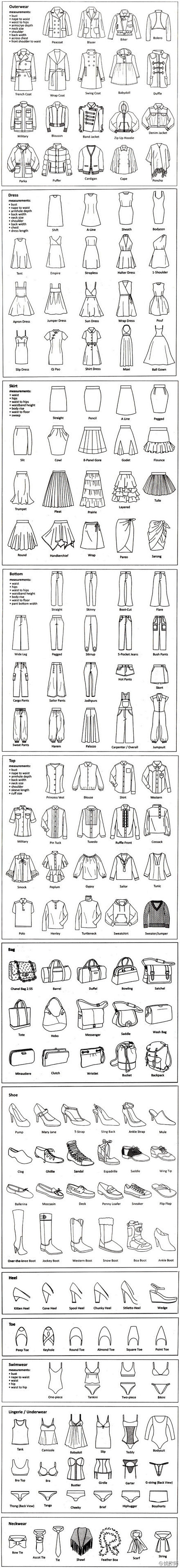 服装款式英文详解，据说熟记后能抵挡中级i...