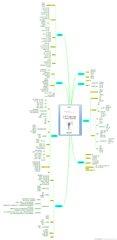 Nickchen028采集到思维导图