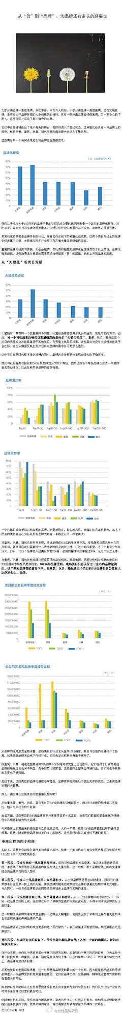 玩客胖大海采集到淘宝电商