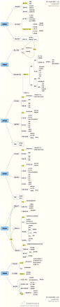 【用户体验】以用户为中心：创建吸引人的、高效的用户体验的方法被称为以用户为中心的设计。其思想在于：需要全民体验，各个环节注入用户体验要素