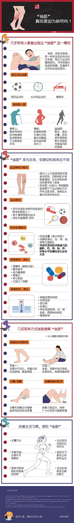 dodo188采集到身体【医学美图】