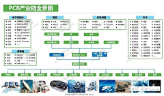 天台星云采集到案例