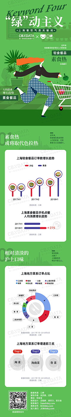 鄙人黄世仁采集到减碳友好行动