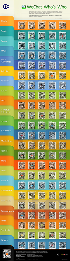 seeisee采集到CIC Infographics