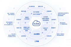 小桃涡采集到PPT-架构图