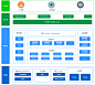 微服务架构图 | ProcessOn免费在线作图,在线流程图,在线思维导图 |