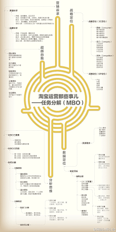 龙飞采集到互联网产品运营