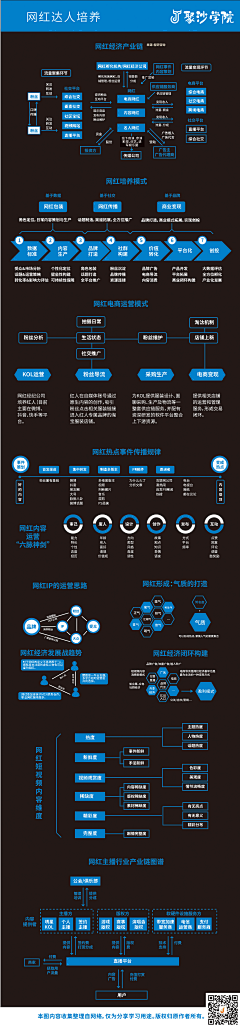 破破1010采集到教程