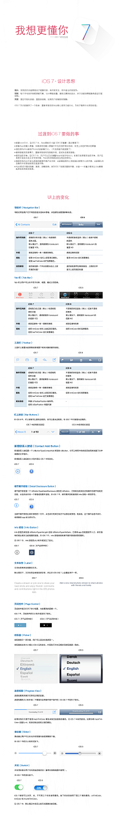 👀我的昵称叫昵称采集到MUX-理论知识