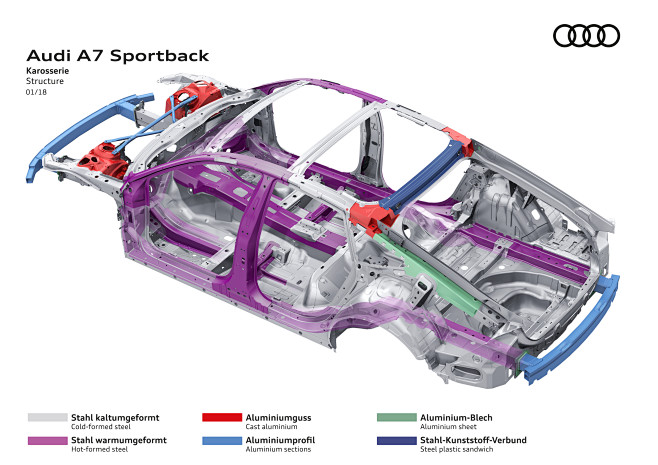 奥迪A7 Sportback ​