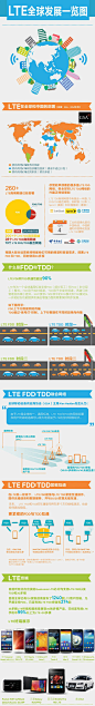 【移动信息图】LTE全球发展一览图 LTE 中国移动 中国联通 中国搜索研究中心中国电子商务研究中心:电子商务研究机构/电子商务门户/电商入口/互联网金融媒体平台