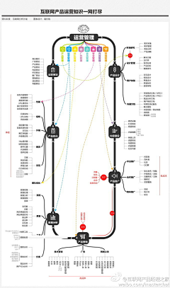 Candy_0458采集到数据信息图表