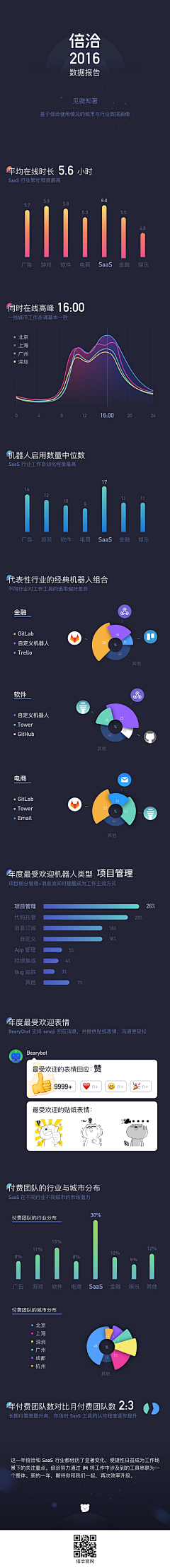 Ruki采集到信息图表