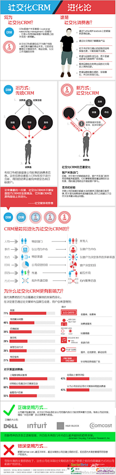 睡猫yorick采集到CRM