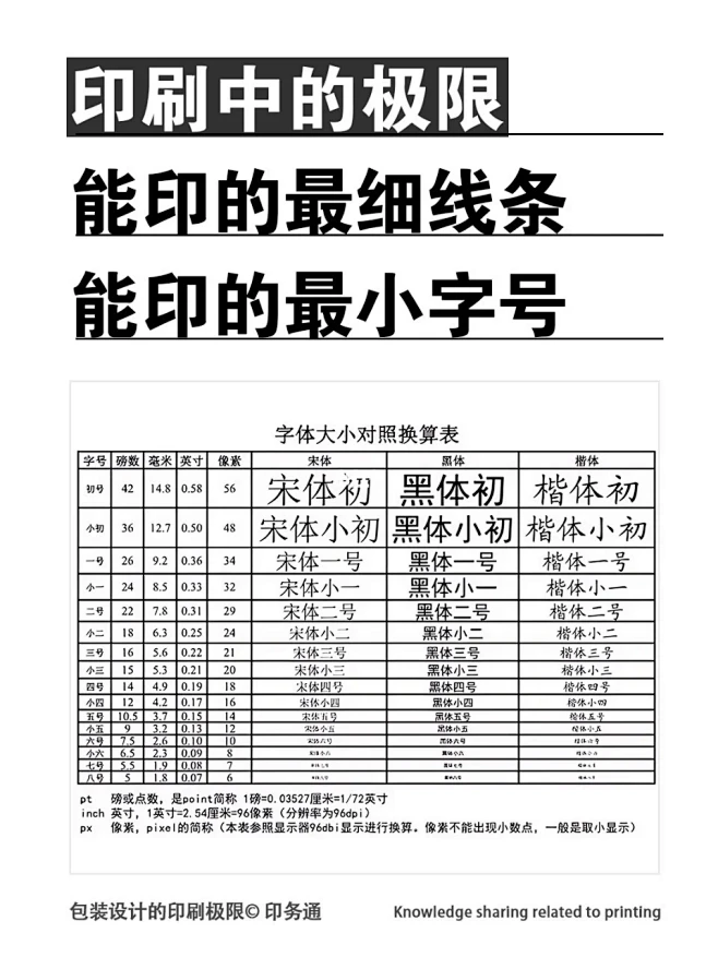 设计落地之印刷中能印的最细线条、最小字号