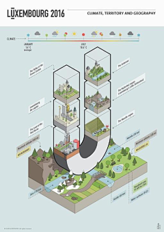 feelcoco采集到Diagram