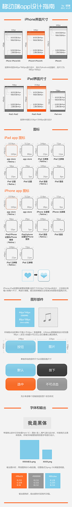 JUNE2013采集到ui设计资料/教程