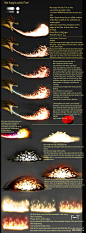 怪兽喷火和燃烧的火焰的画法步骤教程