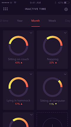 jollytsai采集到可视化数据-UI