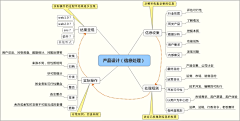 周杰-加思创新采集到理念