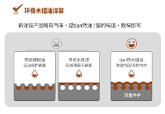 坦言：采集到油漆