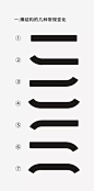 【干货】套路在手，变化我有---字体设计笔画基本变化套路