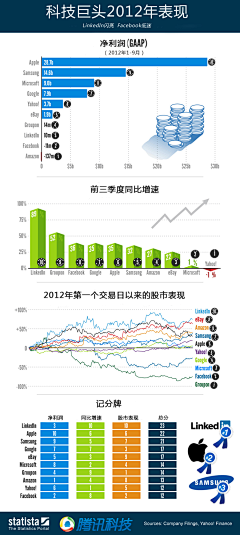 数字神经网络采集到融资并购IPO