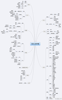 ninaln采集到产品类信息图