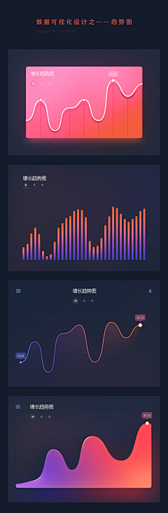 danmeox采集到信息可视化