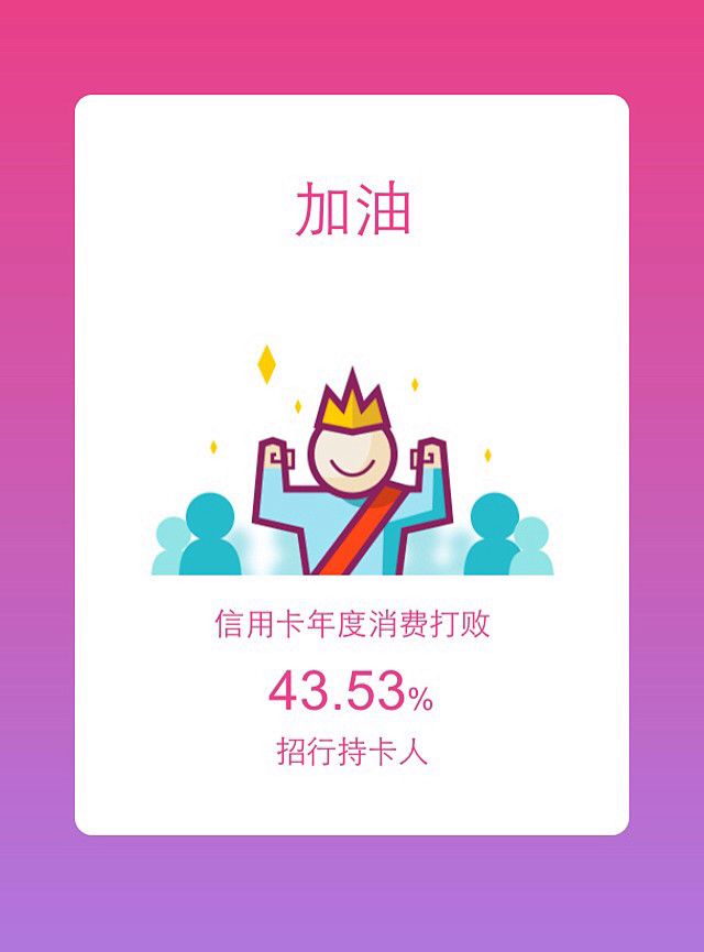 弹窗 加油 信用卡 消费