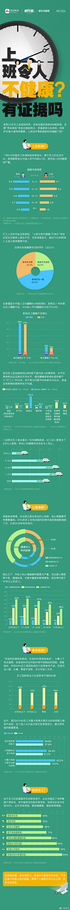 被人憎被你嫌采集到数据分析