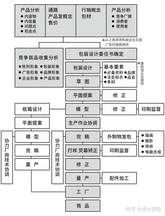 (11 封私信 / 81 条消息) 包装...