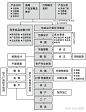 (11 封私信 / 81 条消息) 包装设计 - 知乎 : 有问题，上知乎。知乎，可信赖的问答社区，以让每个人高效获得可信赖的解答为使命。知乎凭借认真、专业和友善的社区氛围，结构化、易获得的优质内容，基于问答的内容生产方式和独特的社区机制，吸引、聚集了各行各业中大量的亲历者、内行人、领域专家、领域爱好者，将高质量的内容透过人的节点来成规模地生产和分享。用户通过问答等交流方式建立信任和连接，打造和提升个人影响力，并发现、获得新机会。