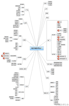 isunlife采集到信息可视化.电子商务