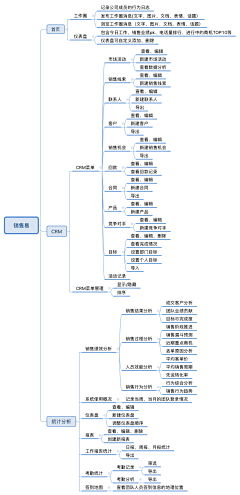 青凪林檎Ringo采集到后台