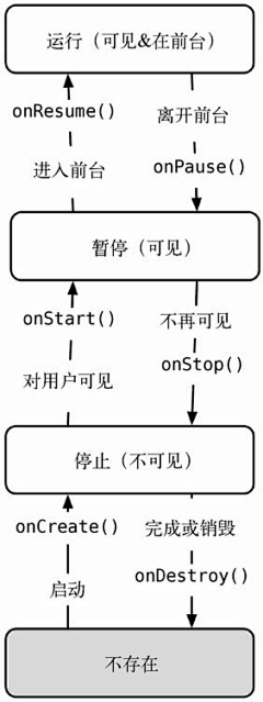 万俟末祈采集到android