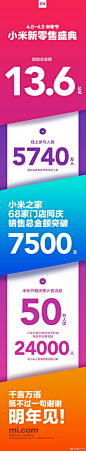 4.6-4.9米粉节，小米新零售盛典，线上参与人数超5740万人，总销售额突破13.6亿元，超越去年小米天猫双11销售额！线下小米之家68家门店同庆，销售总金额突破7500万，累计客流超50万人次。我们明年见！ ​_松鼠之家——〉战报 _促销采下来 #率叶插件，让花瓣网更好用#