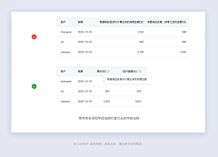 vike耶采集到b端-组件设计