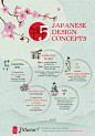 5 Most Important Japanese Design Concepts (Wabi-Sabi, Iki, Kanketsu, Ma, Mono-no-Aware ) | Infographics Inspired by Steve Jobs