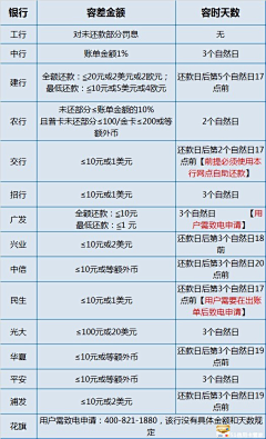 差一点没有采集到知识会