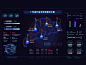 某城市行业分析大屏数据可视化/可视化插件设计/行业可视化模型可视化大屏展示