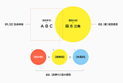 hermeson采集到Course 教程