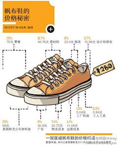 Itboy采集到Infographic-商务风格