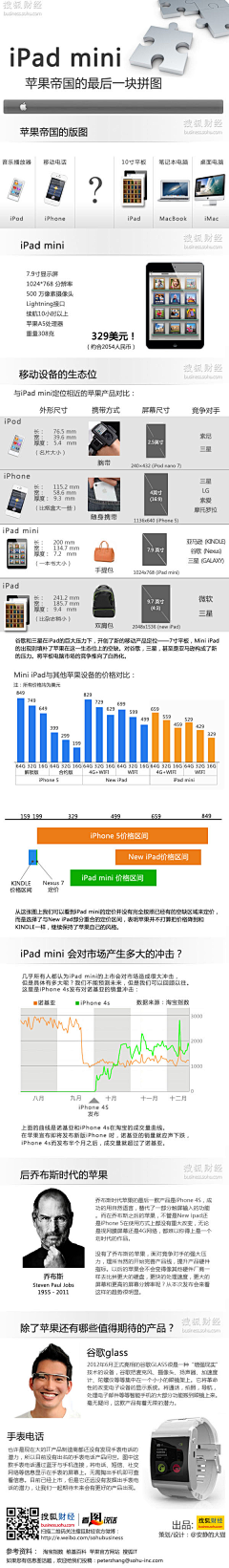 Topaly采集到数据之美