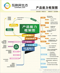 cc35采集到街拍